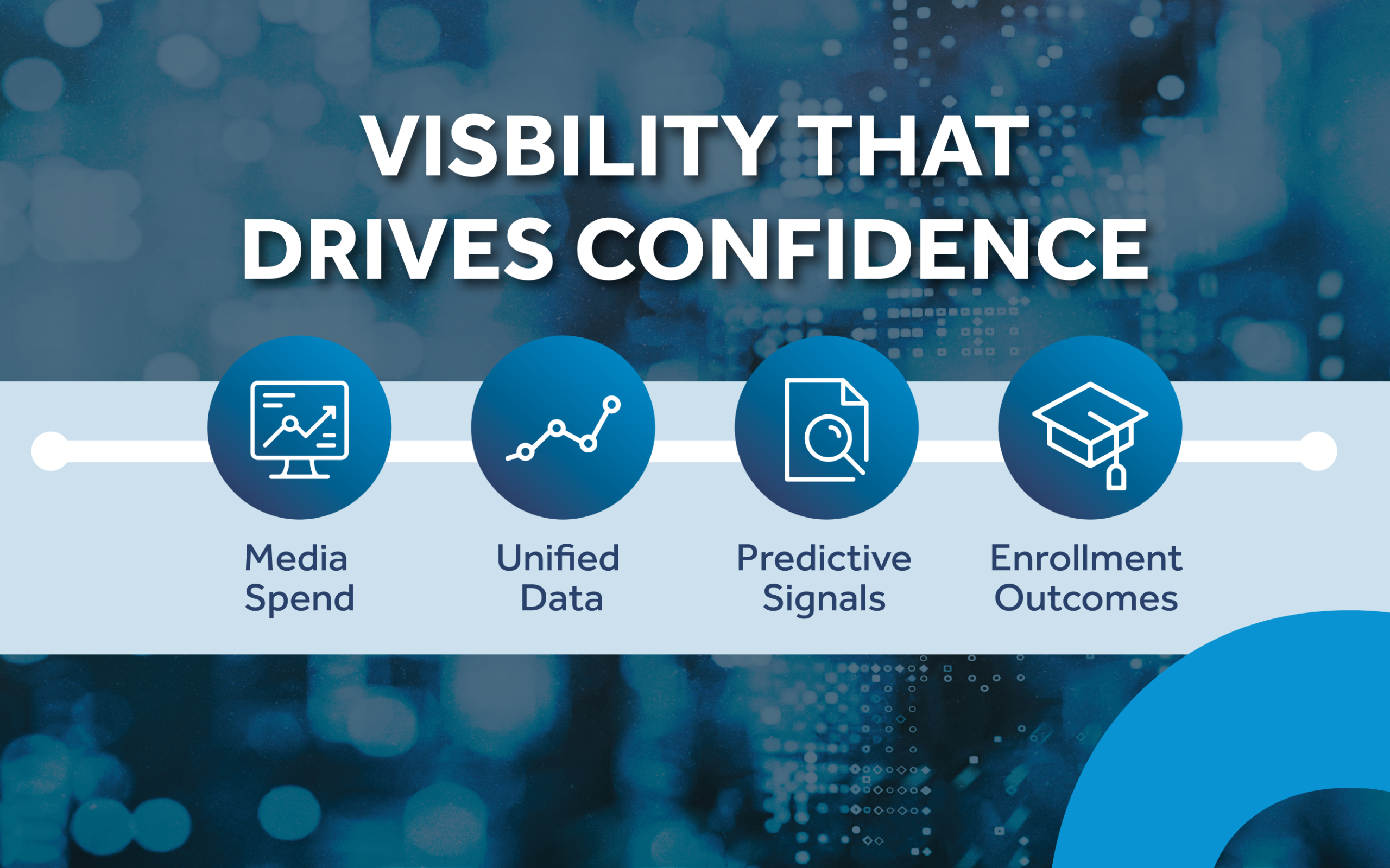 Visibility That Drives Confidence
